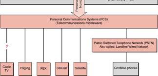 duplex channel -- so there are typically 395 voice channels per carrier.
