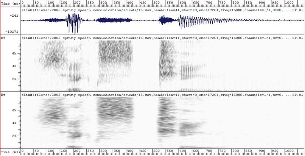 Wide- and narrow-band spectrograms waveform F3 F2 F1 Wideband spectrogram narrowband spectrogram Extraction of Features,