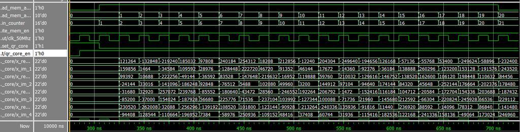 5.1 Result Analysis on Triangular Array This 4 input channel triangular systolic array will take 103 clock cycles to finish the QR decomposition of a 20 by 4 matrix.