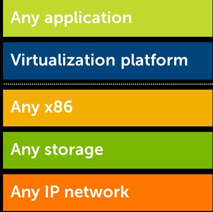 SDDC delivers needed agility and efficiency Benefit Hardware-defined (HDDC)