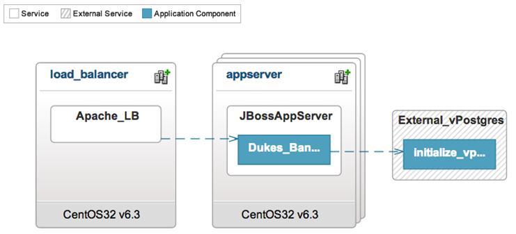 Figure 9) Model new applications with existing services using external service (graphic provided by VMware).