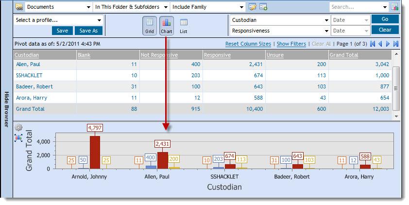 3.4.2 Creating a Pivot chart In addition to showing pivot results in the pivot grid table, you can also show the results graphically using the pivot chart.