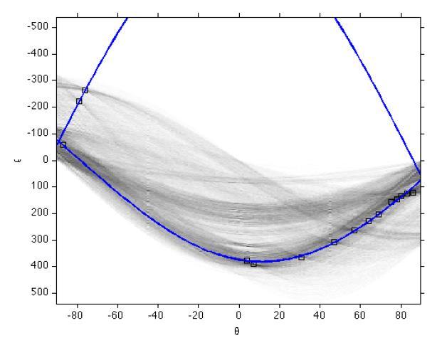 directly from Hough transform (fit sine