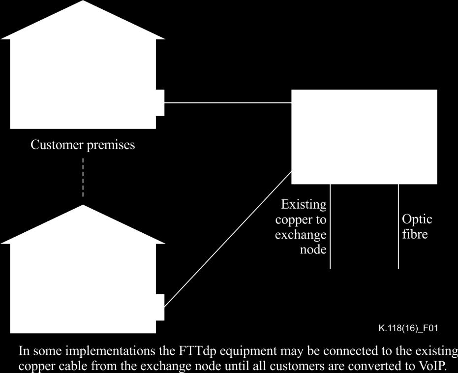 Figure 1 Fibre to the distribution point (FTTdp) There are many different methods of supplying the RPF to the FTTdp equipment at the DP.
