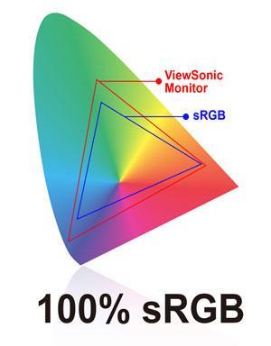Reviving Color with 100% srgb Color Coverage Accurate and consistent color performance is essential for professionals in graphic design, video editing, and other professional environments.