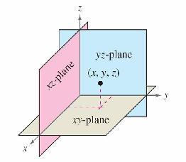 The Three-Dimensional Coordinate System The Three Dimensional Coordinate System You can construct a three-dimensional