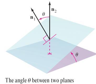 Two distinct planes in three-space either are parallel or intersect in a line.