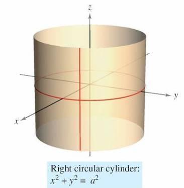 To define a cylinder, consider the familiar right circular cylinder shown in