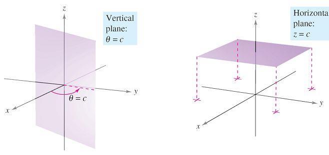 Vertical planes containing the z-axis and horizontal planes also