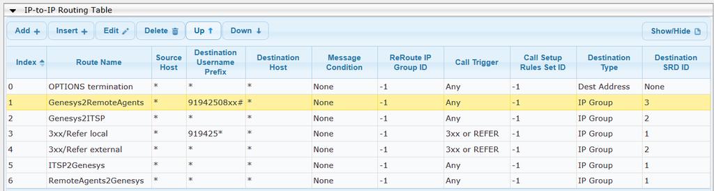 Note that the Genesys2RemoteAgents row has been moved up in the table so the more specific condition is evaluated for routing before the more general conditions.