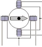 encoder Driver Input voltage 0.5 / 1 / 2 / 4 ms Drive model 2-phase, bi-polar current driving system Current consumption 3.