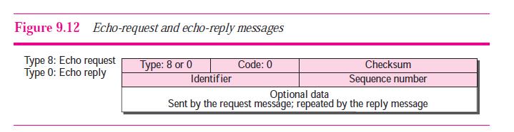 Query Messages Echo Request and Reply ICMP The echo-request and echo-reply messages are designed for diagnostic purposes.