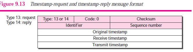 Query Messages ICMP Timestamp Request and Reply Two machines (hosts or routers) can use the timestamp-request and timestamp-reply messages to