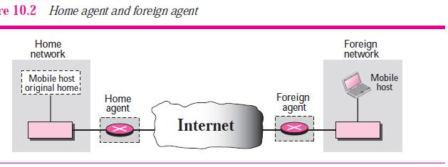 Mobile IP AGENTS To make the change of address transparent to the rest of the Internet requires a home agent and a foreign agent.