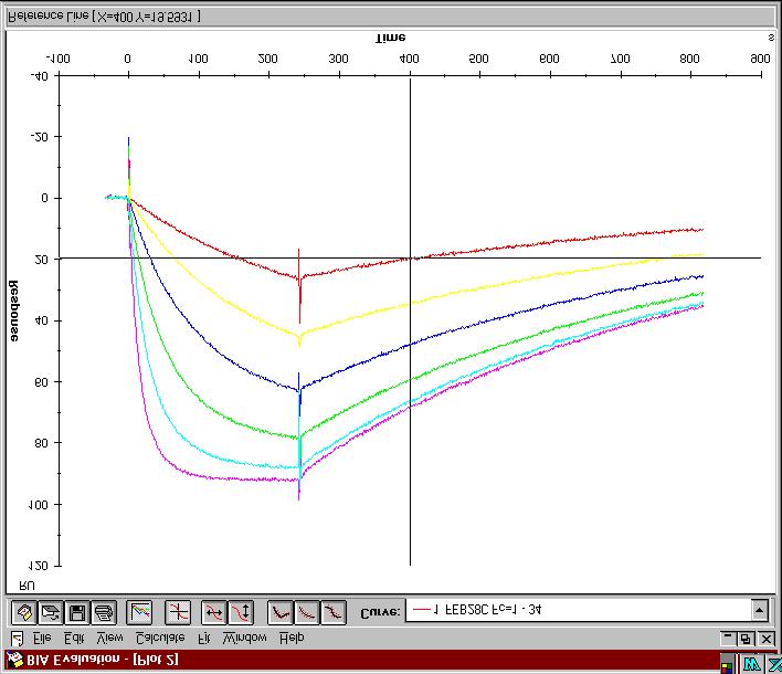 BIAevaluation software reference the plot window 7B.4.7 Curve History Displays the history of all the curves in the plot window. See Section 7A.4.1 for details. 7B.4.8 Reference Line Displays horizontal and vertical reference lines, with their intersection on the currently active curve.