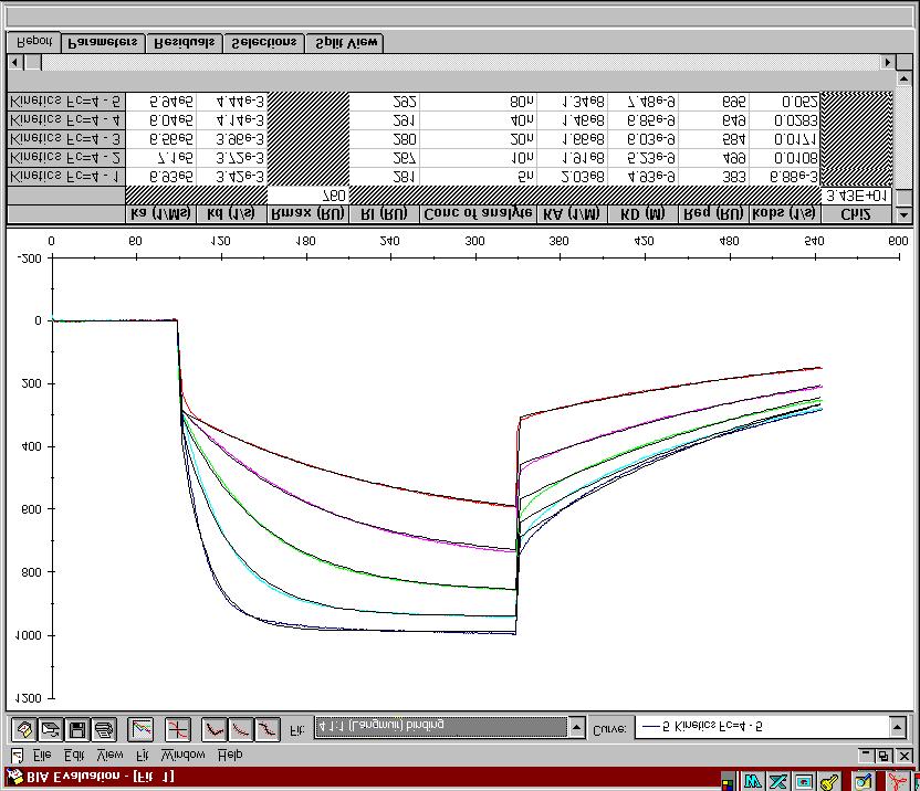 Evaluating kinetic data Fitting kinetics.blr to a 1:1 interaction model using global settings for k a and k d.