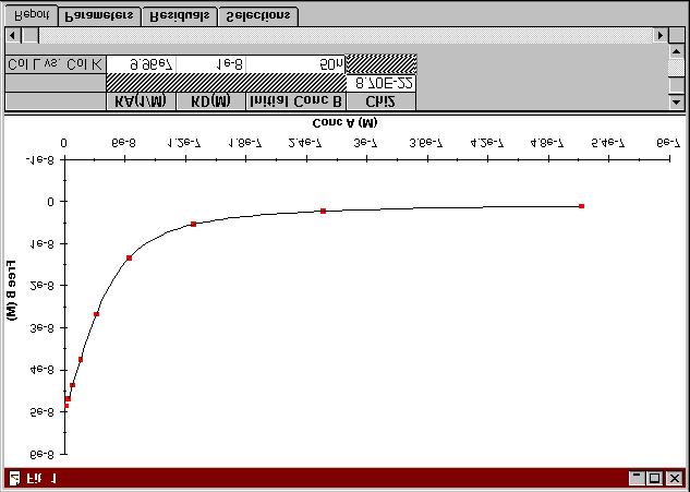Evaluating affinity data 5. Click on the Fit:General button and fit the curve to the solution affinity model.