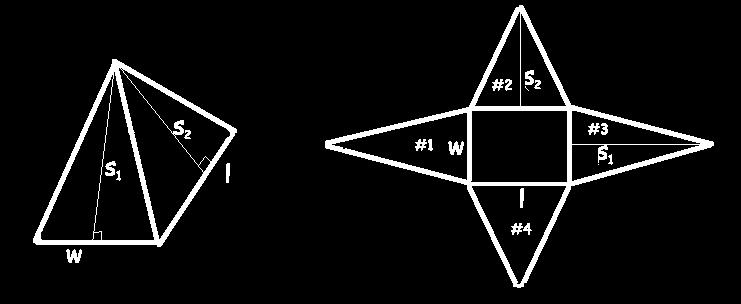 A BASE = w x l A Triangle #1 = (w x s 1 )/2 A Triangle #3 = (w x s 1 )/2 A Triangle #2 = (l x s 2 )/2 A Triangle #4 = (l x s 2 )/2 THEREFORE, SA rect.