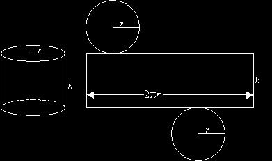 Calculating the Surface Area of a Cylinder A cylinder is made up of two bases and a strip with one dimension that is the of the cylinder