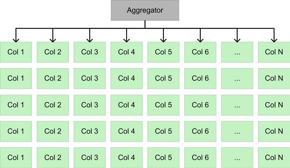 Partition Everything: Search Pattern: Functional Segmentation Read-only search function decoupled from write-intensive transactional databases Pattern: Horizontal Split Search index