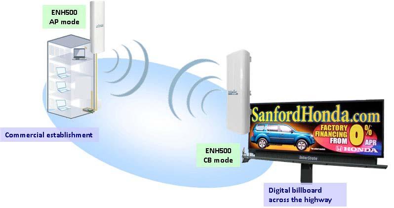 3 Wireless Network Modes 3.1 Access Point Mode In the Access Point Mode, the ENH500 functions like a central connection for any stations or clients that support the IEEE 802.11a/n standards.