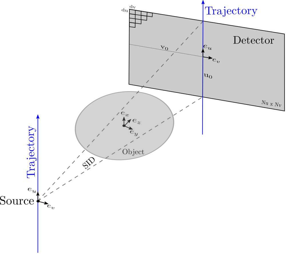 2 Luckner et al. Fig. 1. Acquisition geometry and parallel-shift trajectory (indicated as blue arrows) [3].