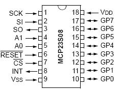 Op Code R/W Register 0-11 Data One added complication which is unusual for an SPI device is that the Op Code is an address and can be changed in hardware.
