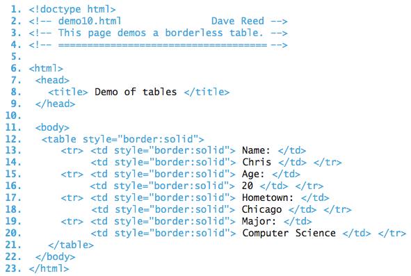 Tables with Borders borders can be added to tables using a style