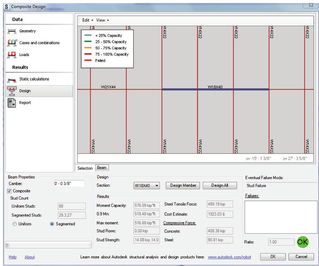 Using the CDE, members can be optimized or checked for both composite