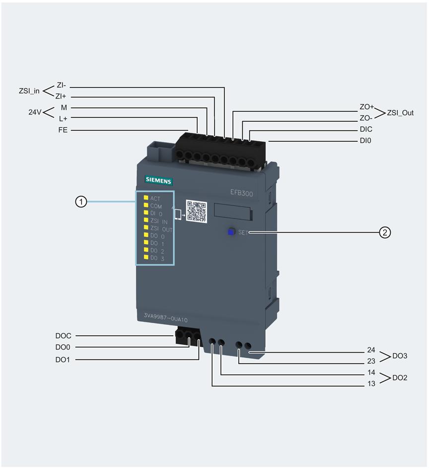 Connection, commissioning, operation 5.5 EFB300 external function box 5.5.2 Operator controls 5.