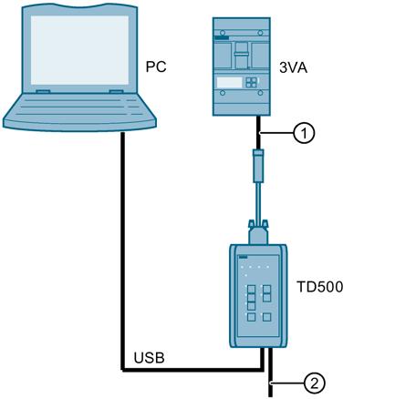 Connection, commissioning, operation 5.7 TD500 test device 5.7.1.1 PC connection 1 2 TD500-to-ETU connector Connecting cable for power supply unit 5.7.2 Operator controls The pushbuttons will indicate which tests are possible.
