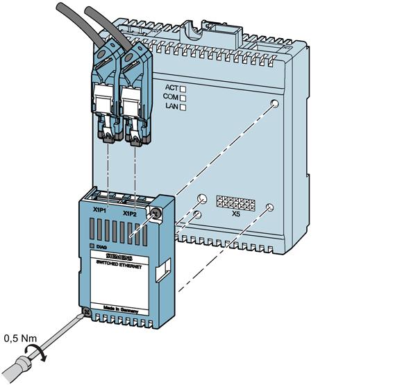 Connection, commissioning, operation 5.9 7KM PAC Switched Ethernet PROFINET expansion module 5.9.1.2 Connecting Switched Ethernet PROFINET 1. Ensure safe isolation from supply. 2.