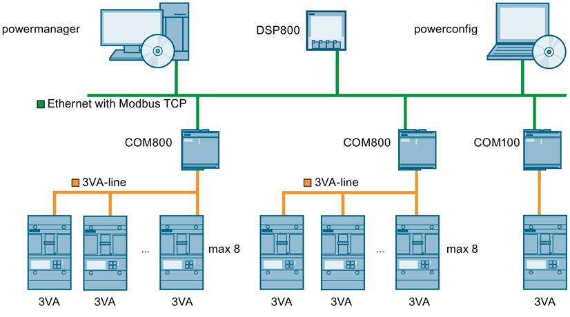 System description 2.2 COM800 / COM100 breaker data server 2.