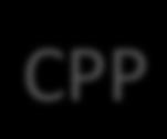 sees code CPP replaces comments with a single space CPP commands begin with # #include
