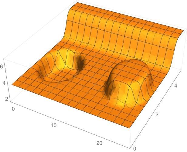 and the offset h = km. Figure 3 shows the veloity field (left) and the ray traing results (right). The distanes in the veloity field plot are in km, and veloity is in km/s.