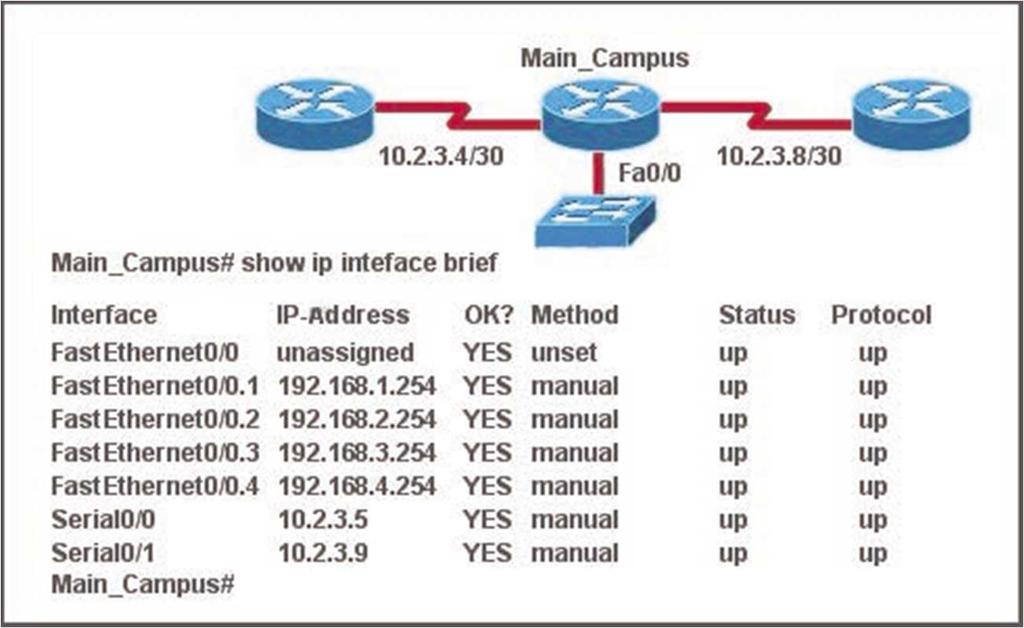 Answer: C QUESTION: 5 What information about the interfaces on the Main_Campus router is true? A.
