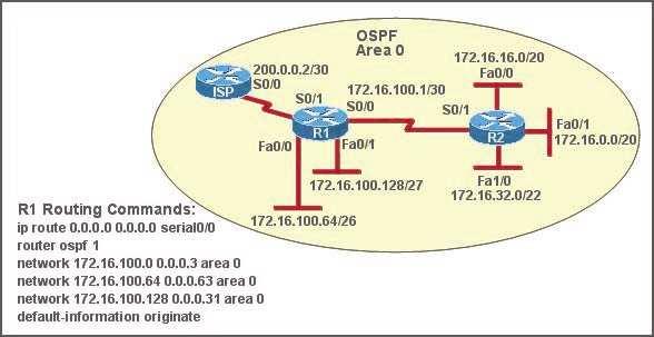 C-router is to be used as a "router-on-a-stick" to route between the VLANs. All the interfaces have been properly configured and IP routing is operational.