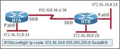 RTA is configured with a basic configuration. The link between the two routers is operational and no routing protocols are configured on either router.