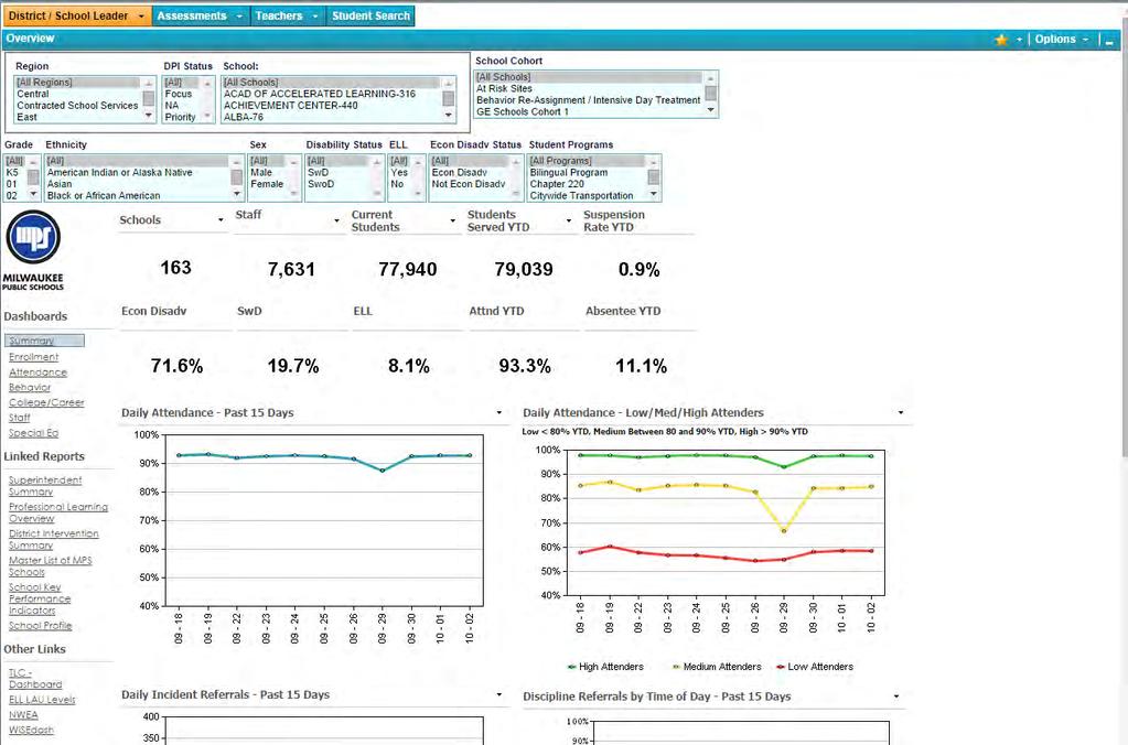 The Drilling Process From the Dashboard Home Page, the user can drill to further information. For example, from Figure 29, below, the Attendance Percentage metric is clicked.