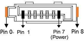 4. Installation Requirements SATADOM-ML 3MS4 4.1 SATADOM-ML 3MS4 Pin Directions * Figure 4: Signal Segment and Power Segment * SATADOM-ML 3MS4 default power supply through pin 8 or extra power cable.