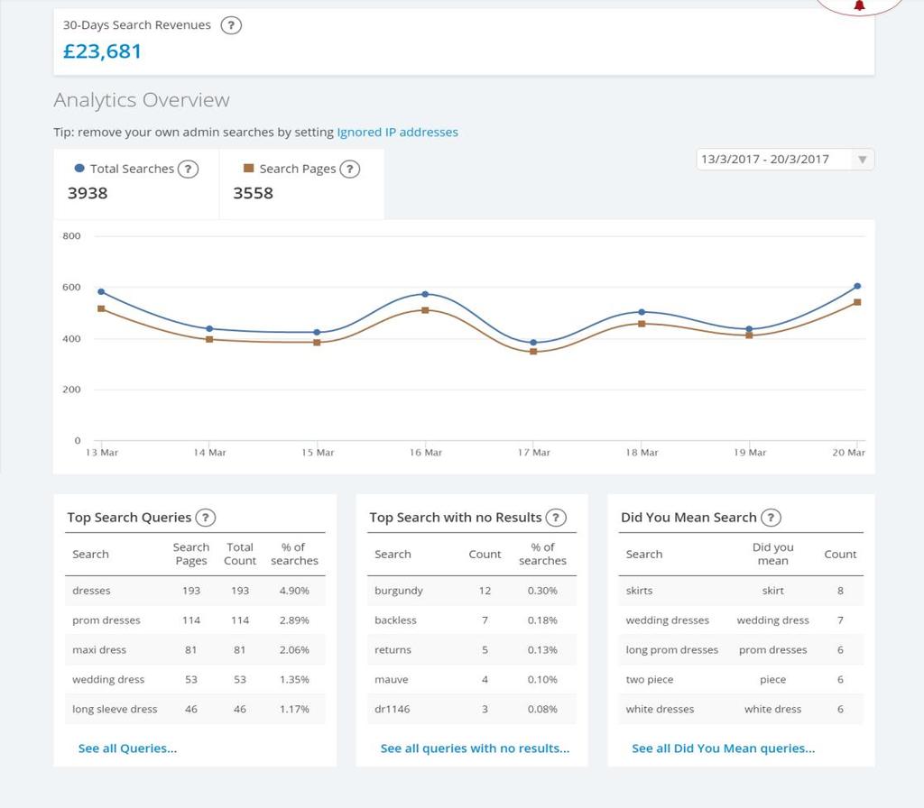 Analytics Overview 30-Days Search Revenues - revenues generated in user sessions with