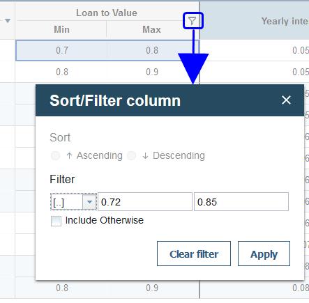 Details (1 of 3) You can filter all the columns of a decision table by using the Sort / Filter menu.