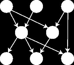 # layering is only possible if all function dependencies can be sorted out into a Directed Acyclic Graph (DAG) # however there might be conflicts in the form of circular dependencies ( cycles )