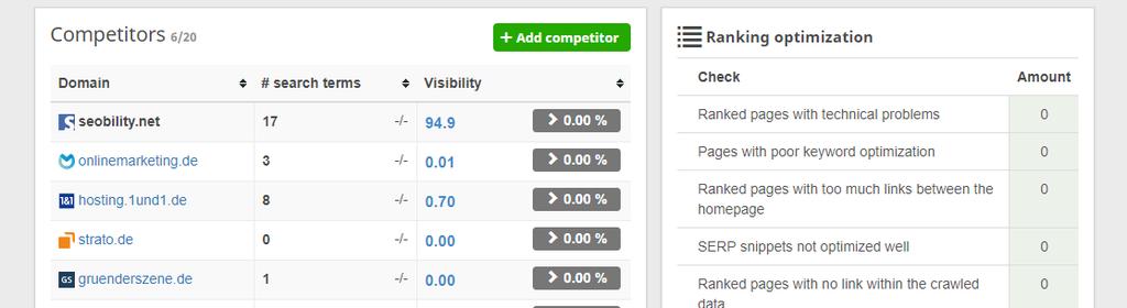 Analyzing a website > Rankings (Keywords) > Competitors and Ranking optimization As in the backlinks section, it s possible to create a list of your competitors right underneath your keywords table.