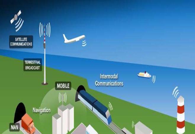 Internet of Things Internet Of Things (IOT) refers to a huge network of sensors connecting everyday objects (RFID,