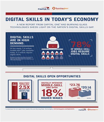 Certification Leads to Better Paying Jobs Effectively, entire segments of the U.S. economy are off-limits to people who don t have basic digital skills.