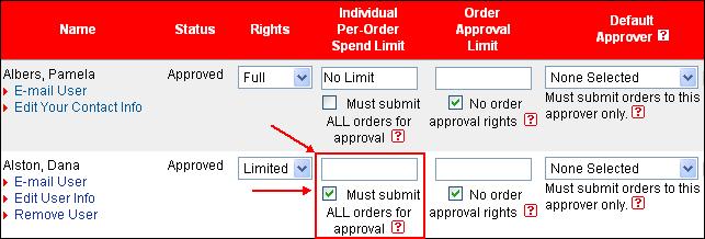 Account Administration, Continued Step 7: Set an individual s per order spend limit. Click the dropdown arrow in the Display field and select the name of a user.