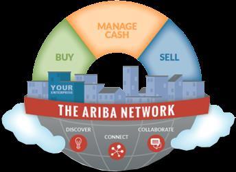 Notices Invoices Supplier Purchase Order Confirmations Catalogs Online Purchase Orders Ariba Discovery