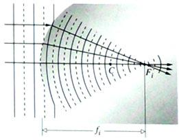 independent of the location of A over a small area close to the optical axis. Paraxial rays: rays that form small angles with respect to the optical axis.