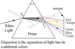 Let s do a practice problem together. You are told that the index of refraction for glass is 1.5.